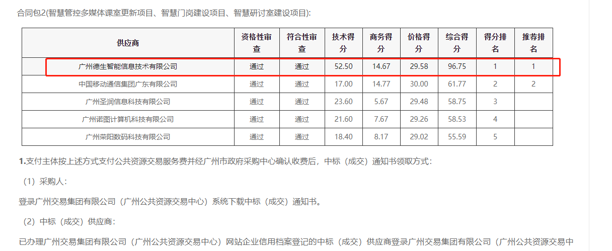 富易堂fyt富易堂喜提大标！ 智慧校园一卡通，助力广州市技师学院校园信息化建设